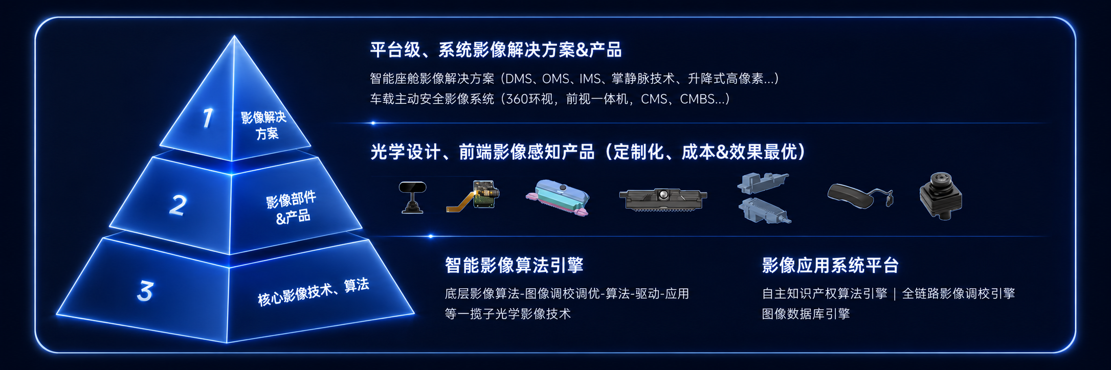 金字塔.png